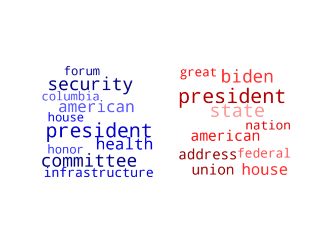 Wordcloud from Monday February 13, 2023.